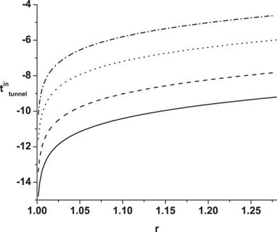 On Black Holes as Macroscopic Quantum Objects